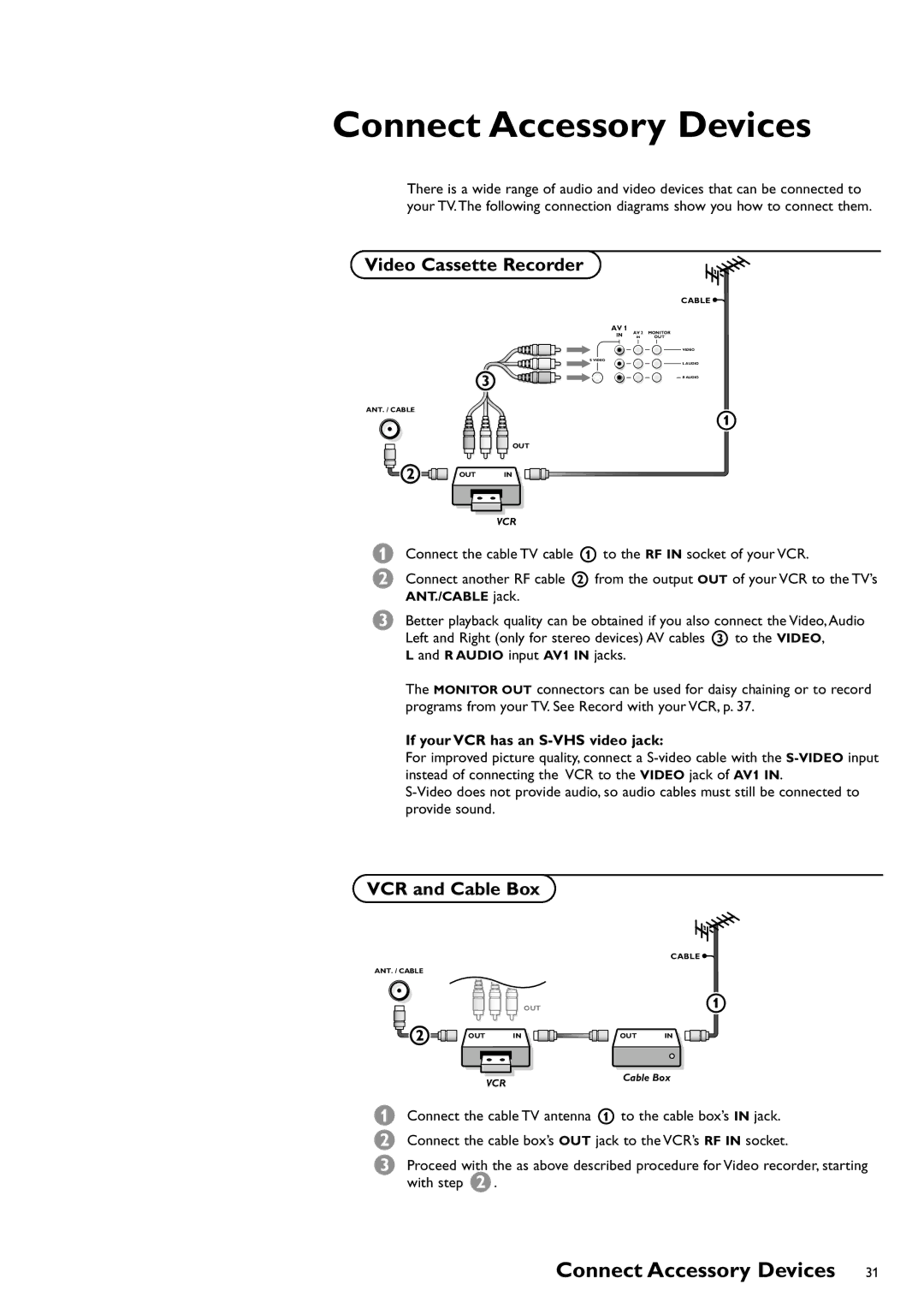 Philips CRT TV Connect Accessory Devices, Video Cassette Recorder, VCR and Cable Box, If your VCR has an S-VHS video jack 