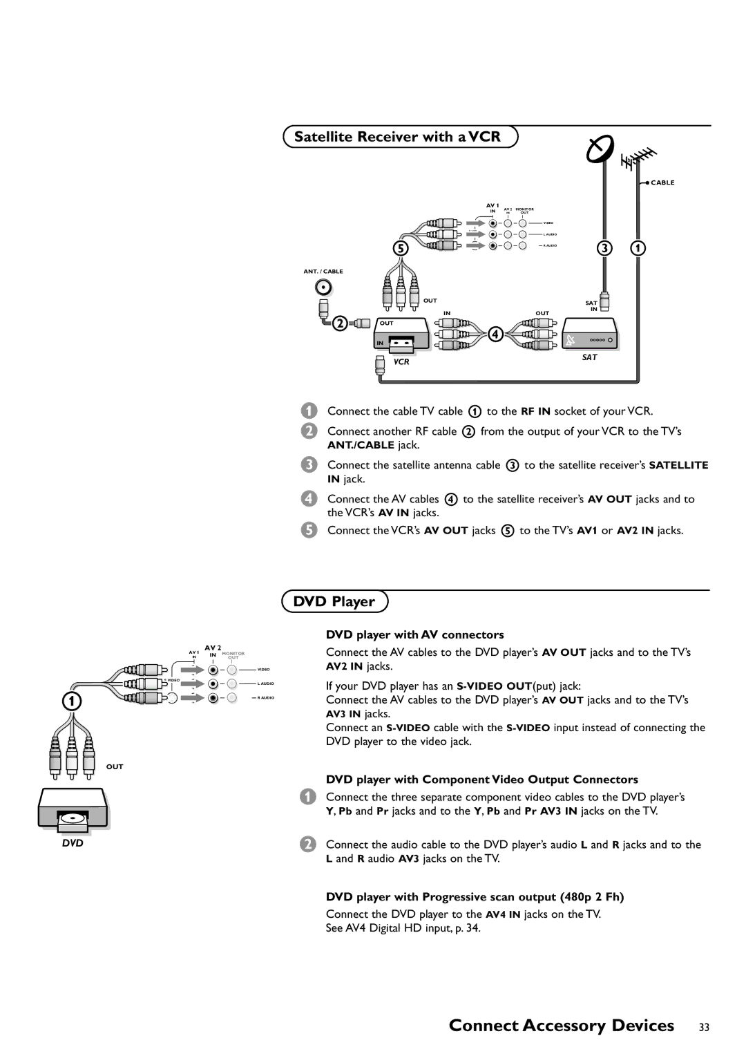 Philips CRT TV warranty Satellite Receiver with a VCR, DVD Player, DVD player with AV connectors 