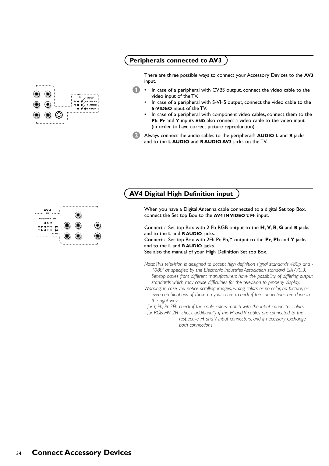 Philips CRT TV warranty Peripherals connected to AV3, AV4 Digital High Definition input 