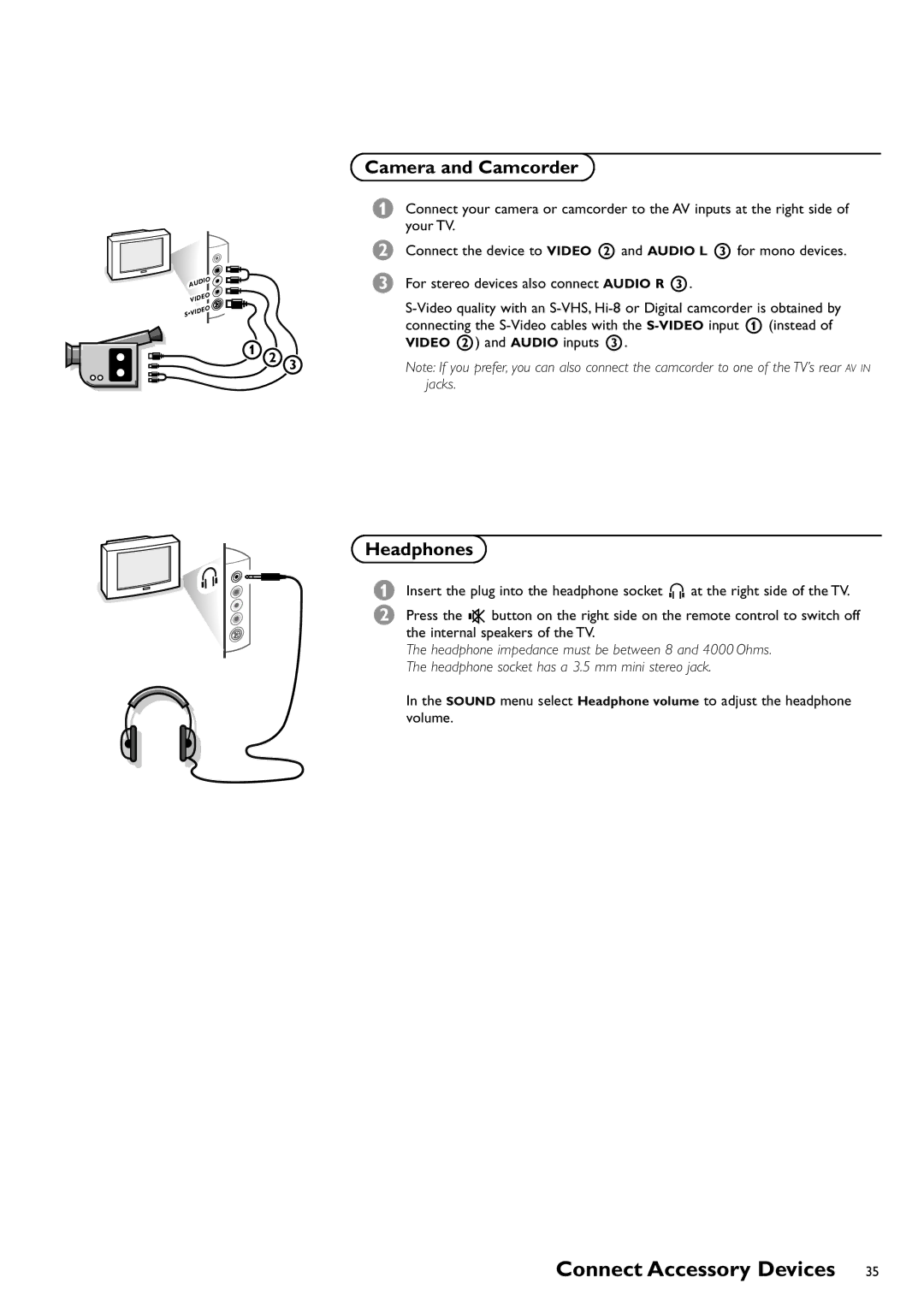 Philips CRT TV warranty Camera and Camcorder, Headphones 