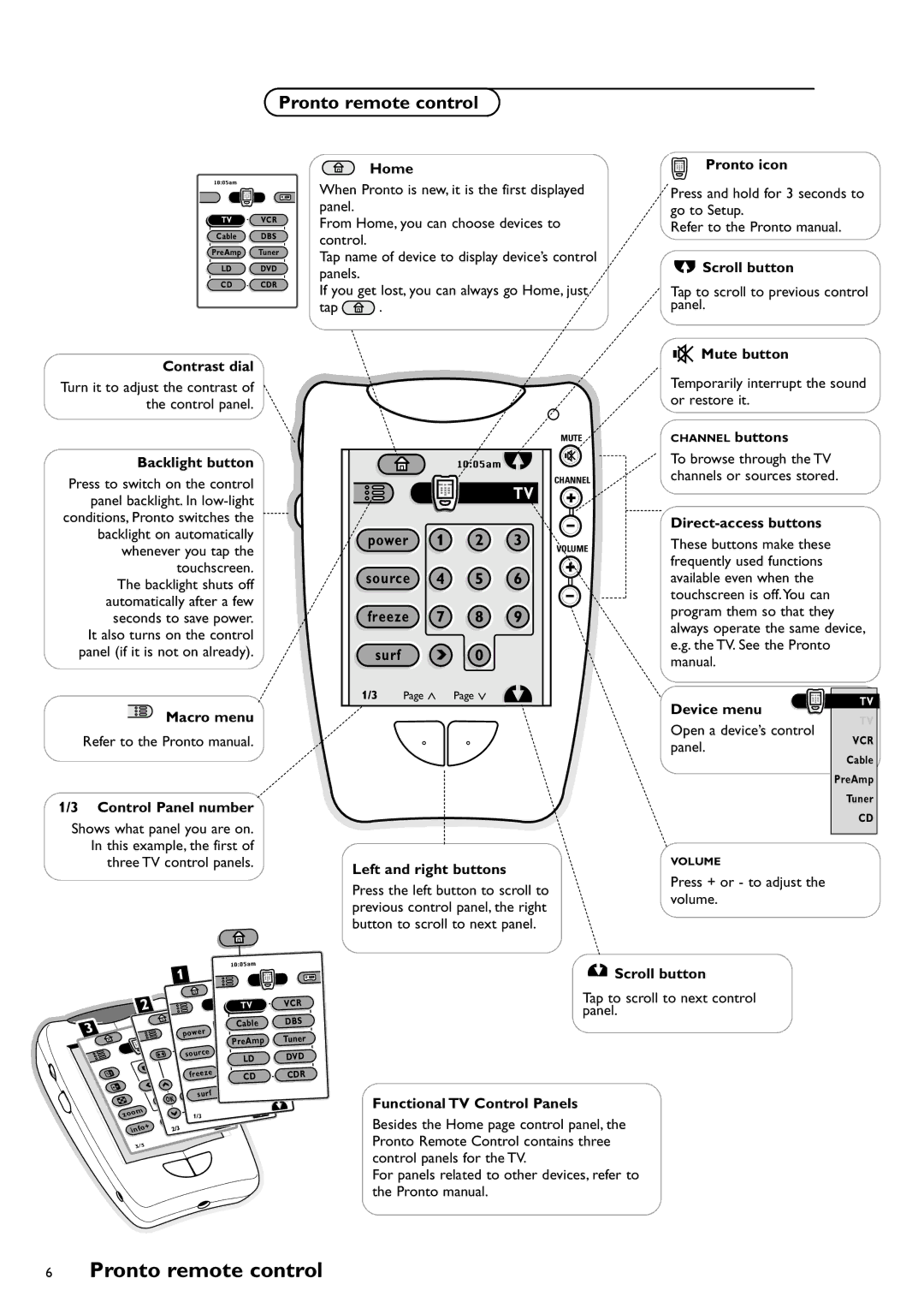 Philips CRT TV warranty Pronto remote control 