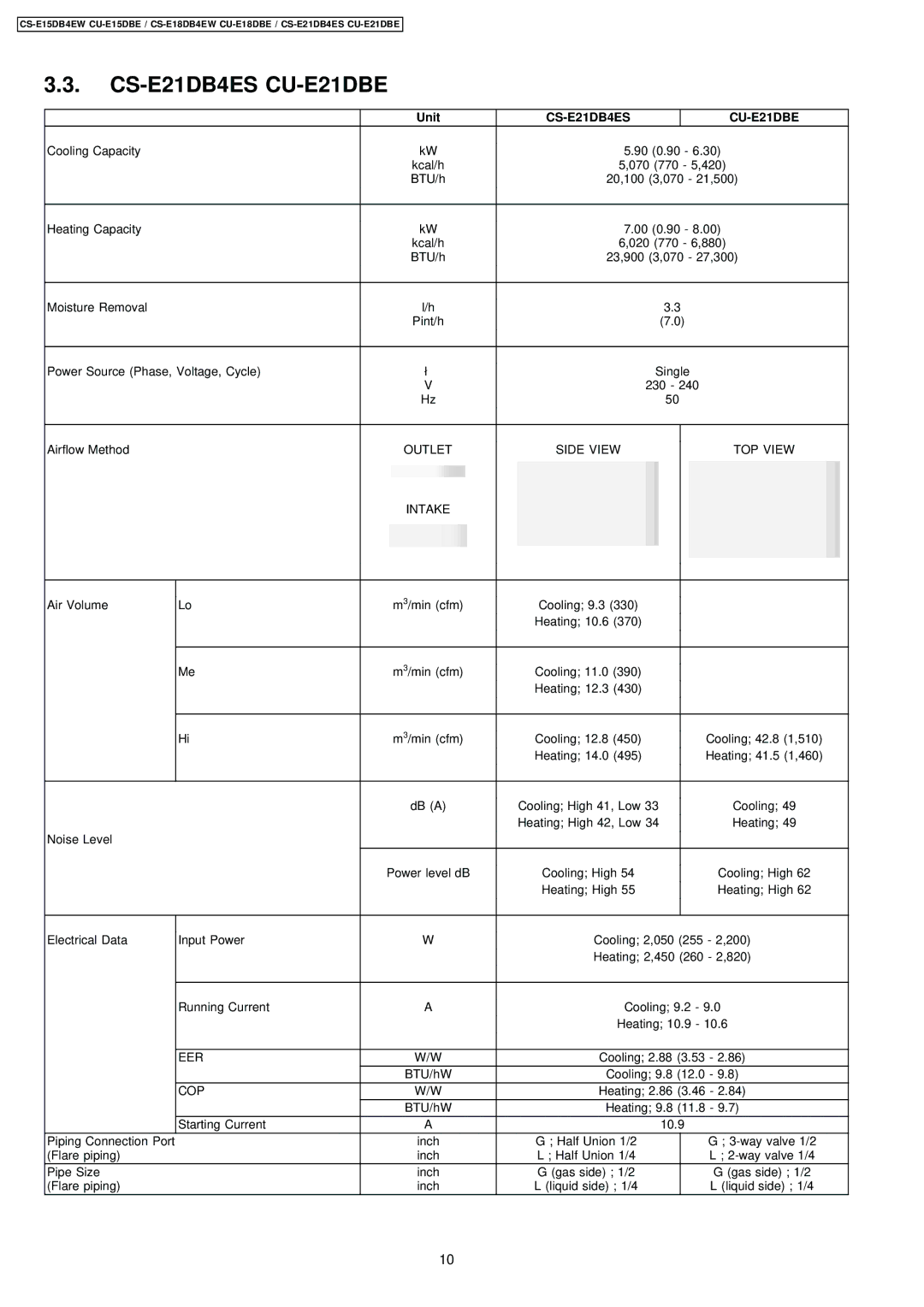 Philips CS-E15DB4EW specifications CS-E21DB4ES CU-E21DBE 