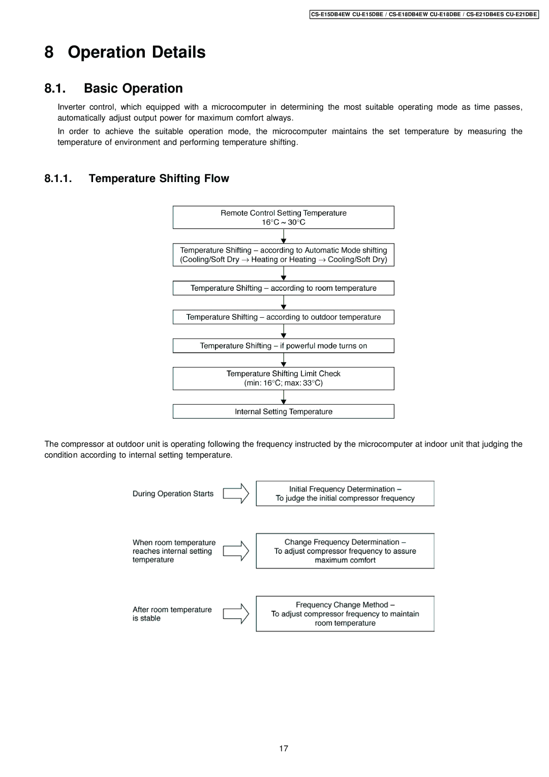 Philips CS-E15DB4EW specifications Operation Details, Basic Operation, Temperature Shifting Flow 