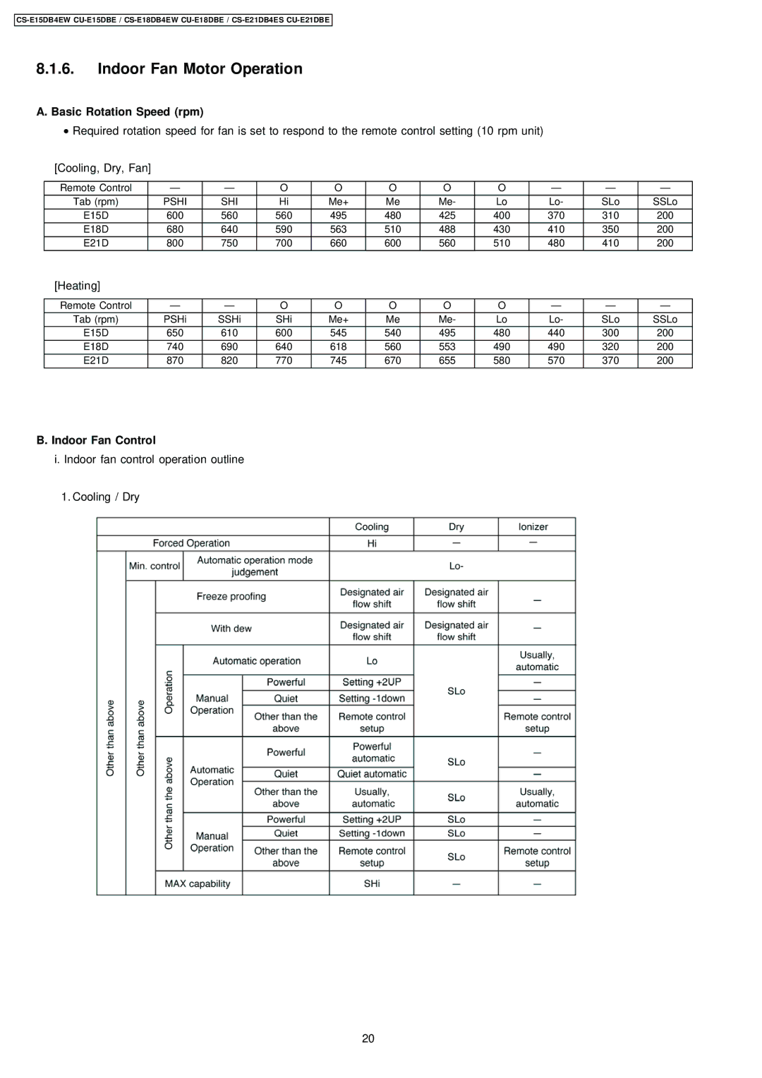 Philips CS-E15DB4EW specifications Indoor Fan Motor Operation, Basic Rotation Speed rpm, Indoor Fan Control 