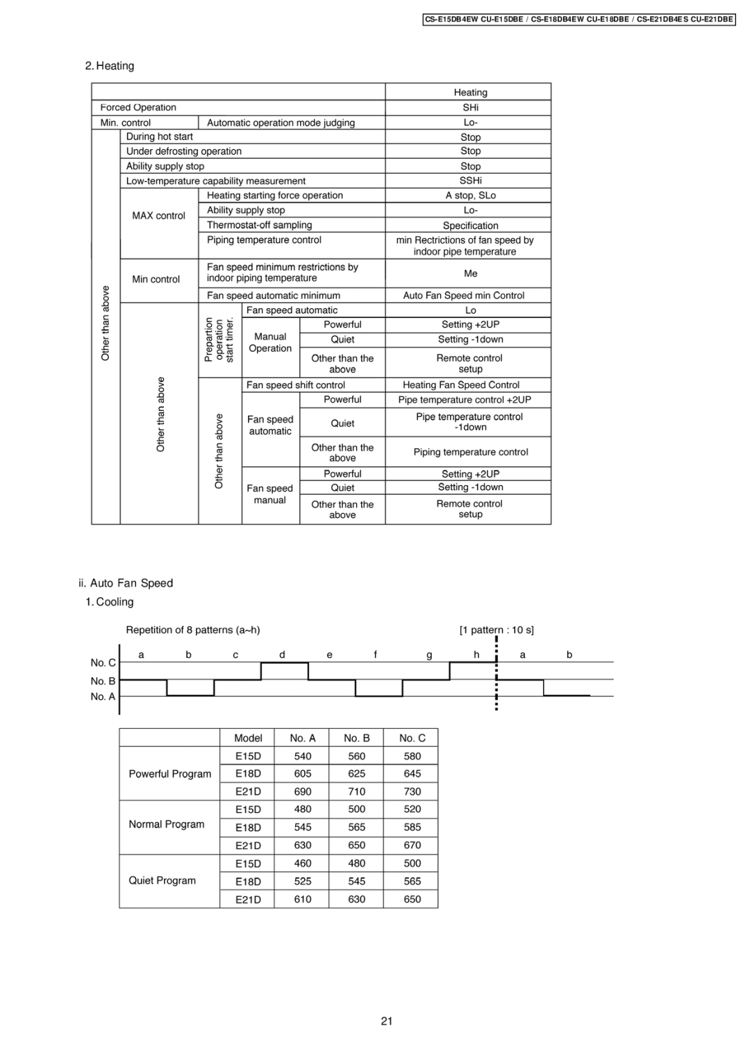 Philips CS-E15DB4EW specifications Heating Ii. Auto Fan Speed Cooling 