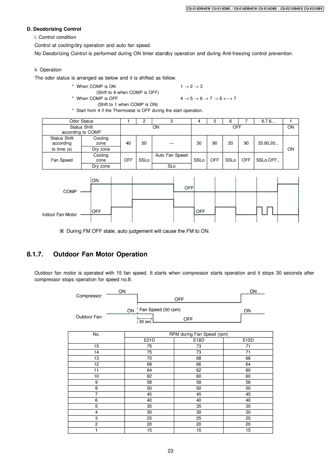 Philips CS-E15DB4EW specifications Outdoor Fan Motor Operation, Deodorizing Control 