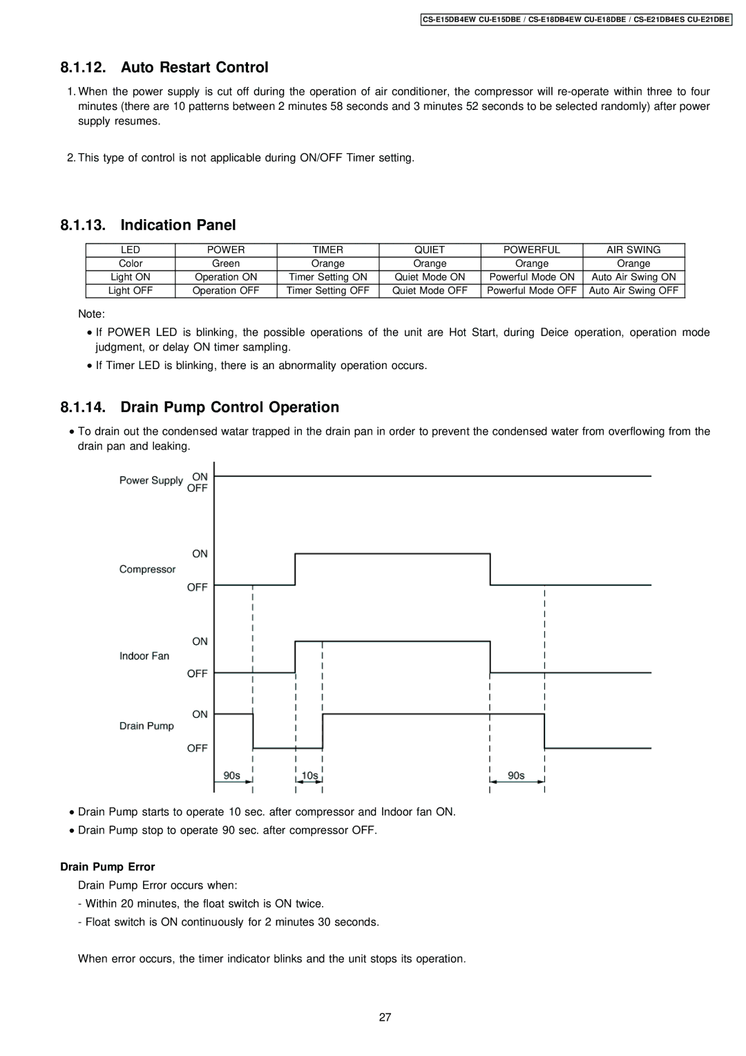 Philips CS-E15DB4EW specifications Auto Restart Control, Indication Panel, Drain Pump Control Operation, Drain Pump Error 