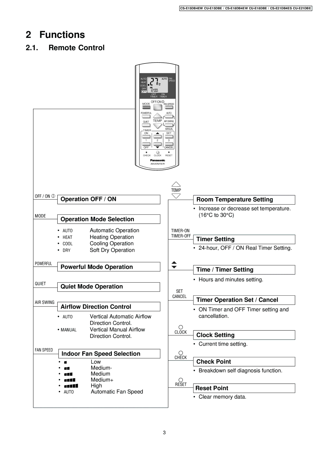 Philips CS-E15DB4EW specifications Functions, Remote Control 