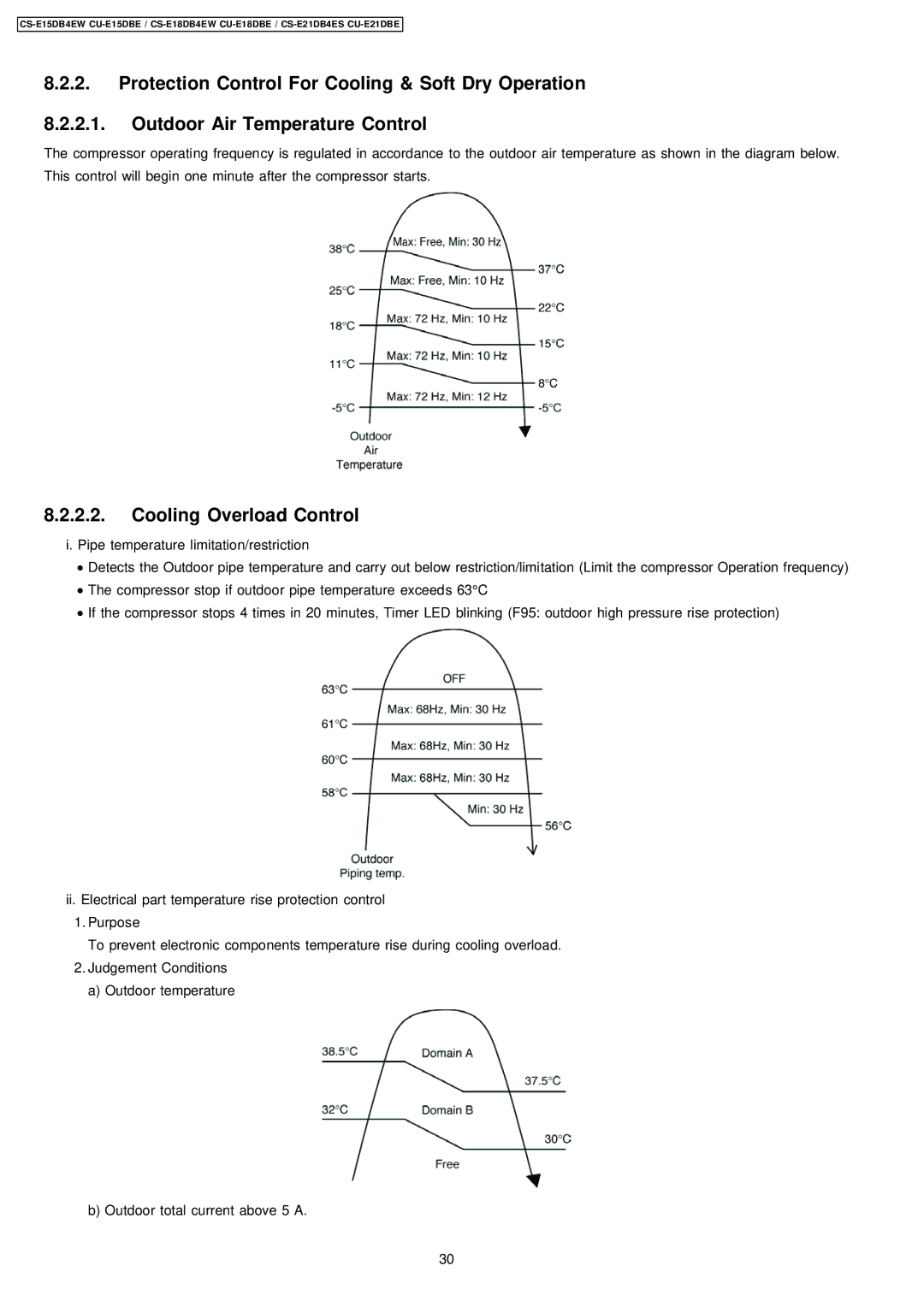 Philips CS-E15DB4EW specifications Cooling Overload Control 