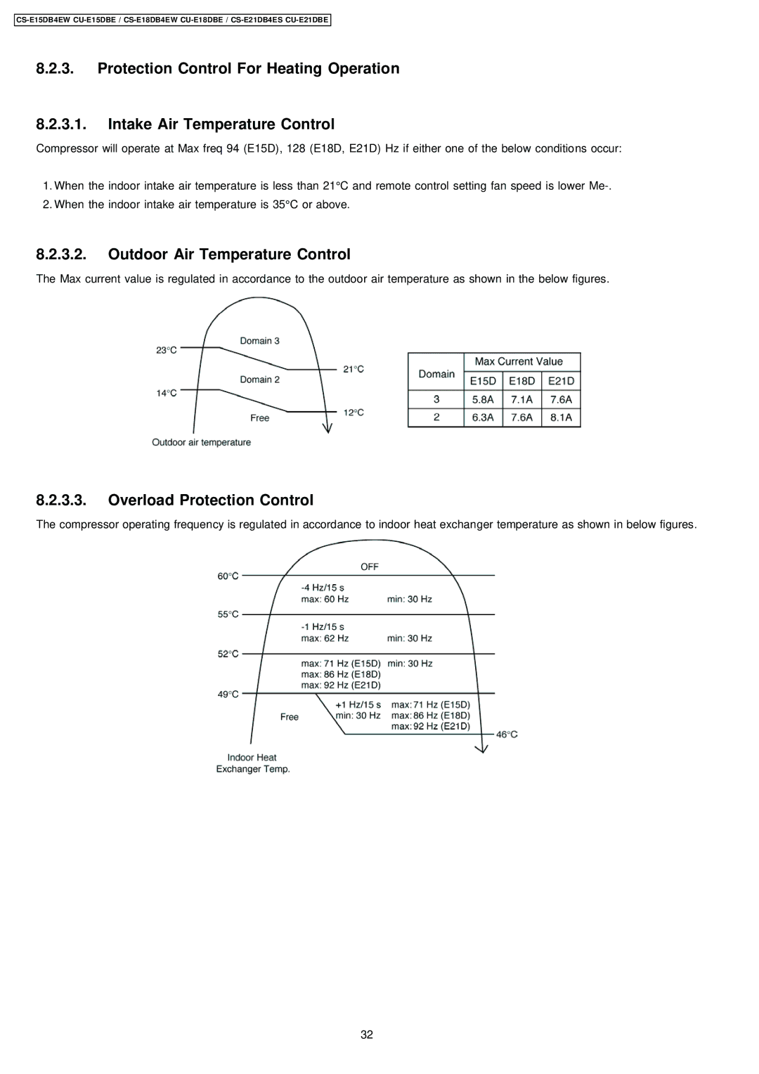 Philips CS-E15DB4EW specifications Overload Protection Control 