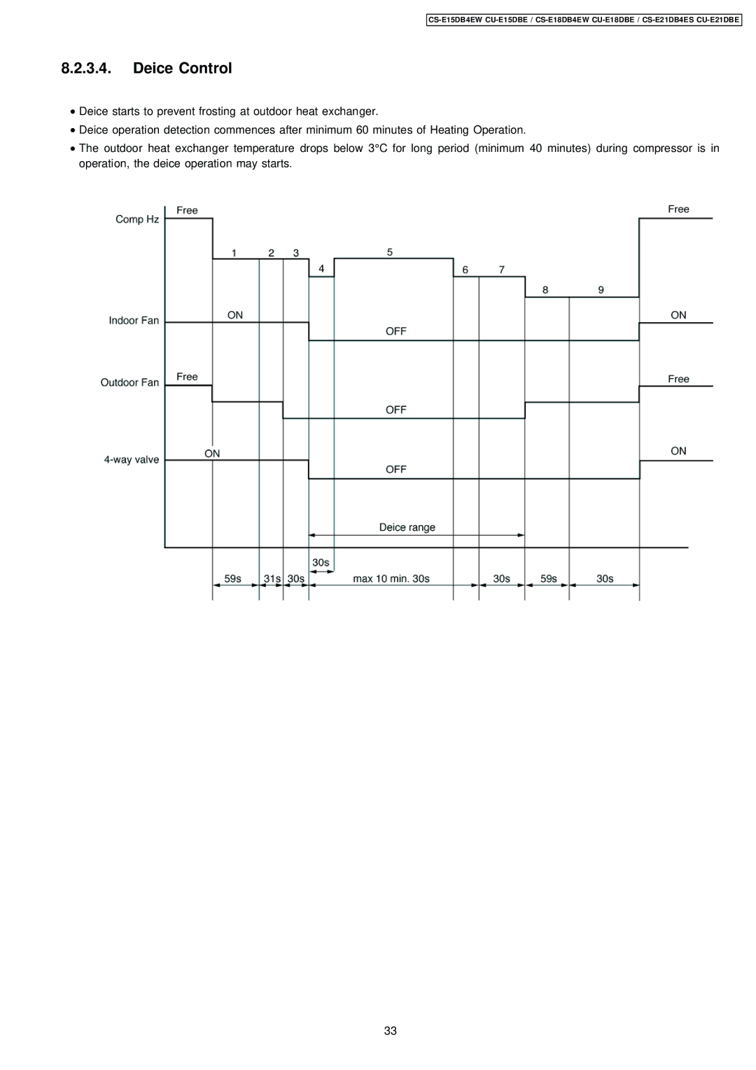 Philips CS-E15DB4EW specifications Deice Control 