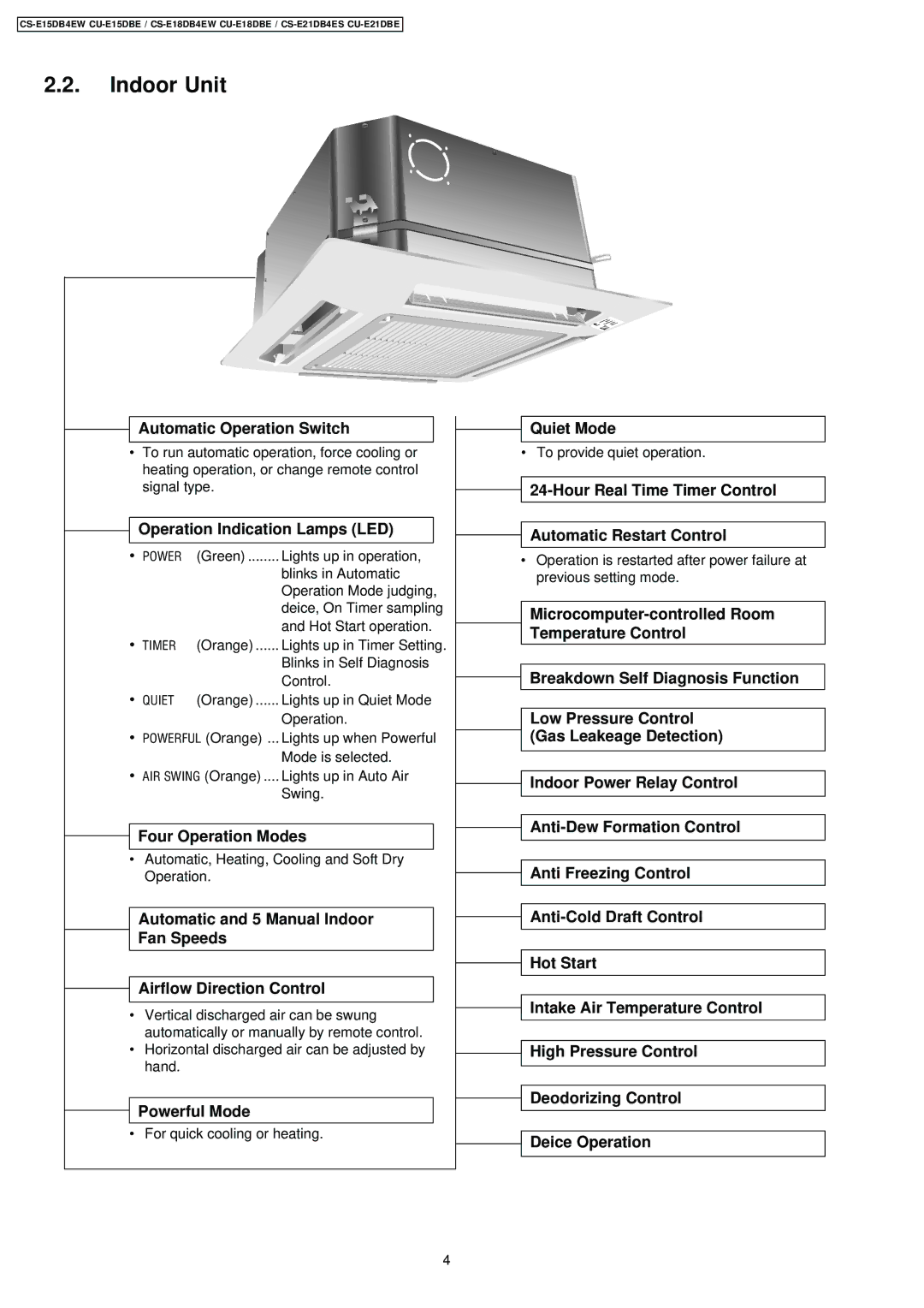 Philips CS-E15DB4EW specifications Indoor Unit, Automatic Operation Switch 