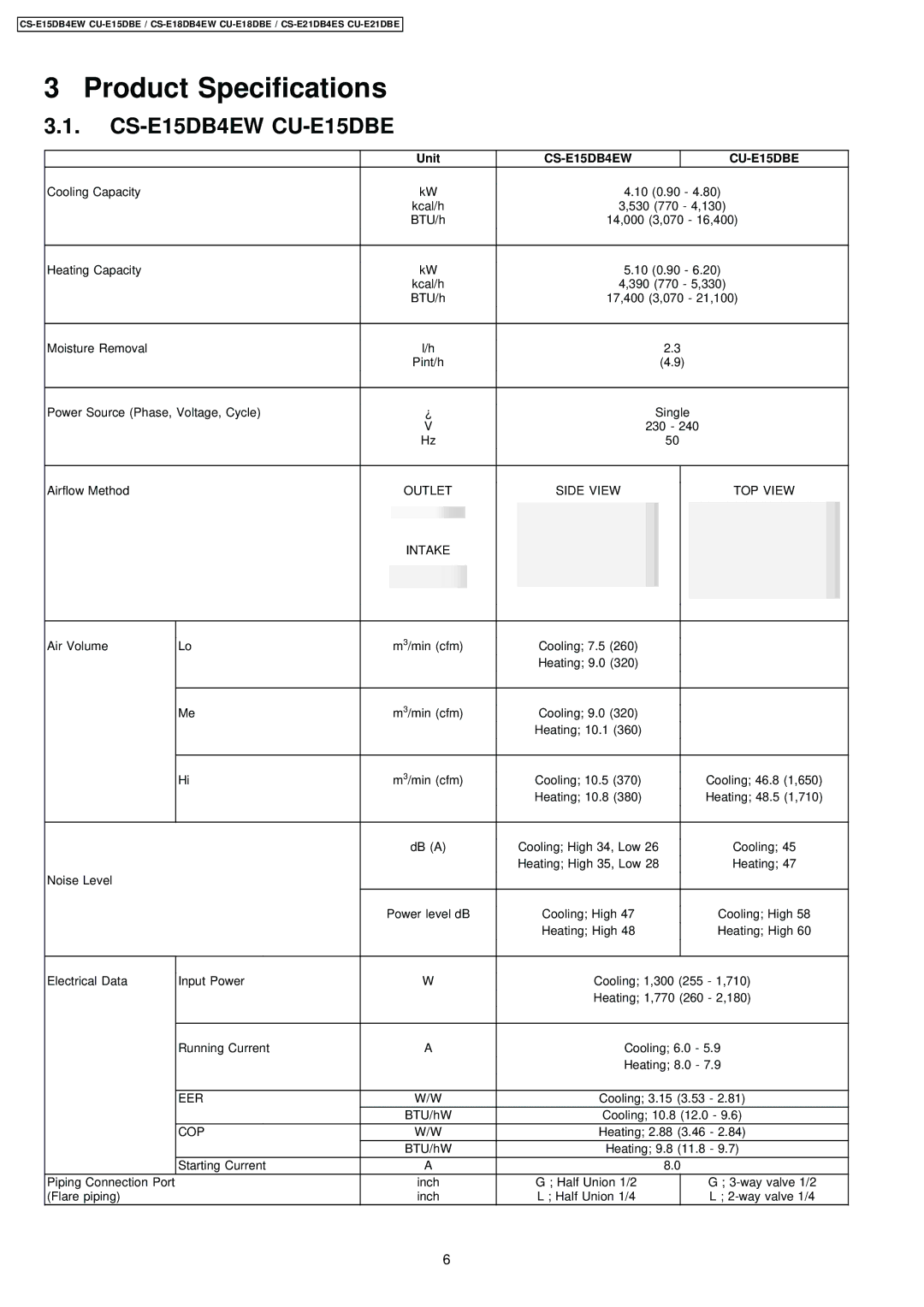 Philips specifications Product Specifications, CS-E15DB4EW CU-E15DBE 