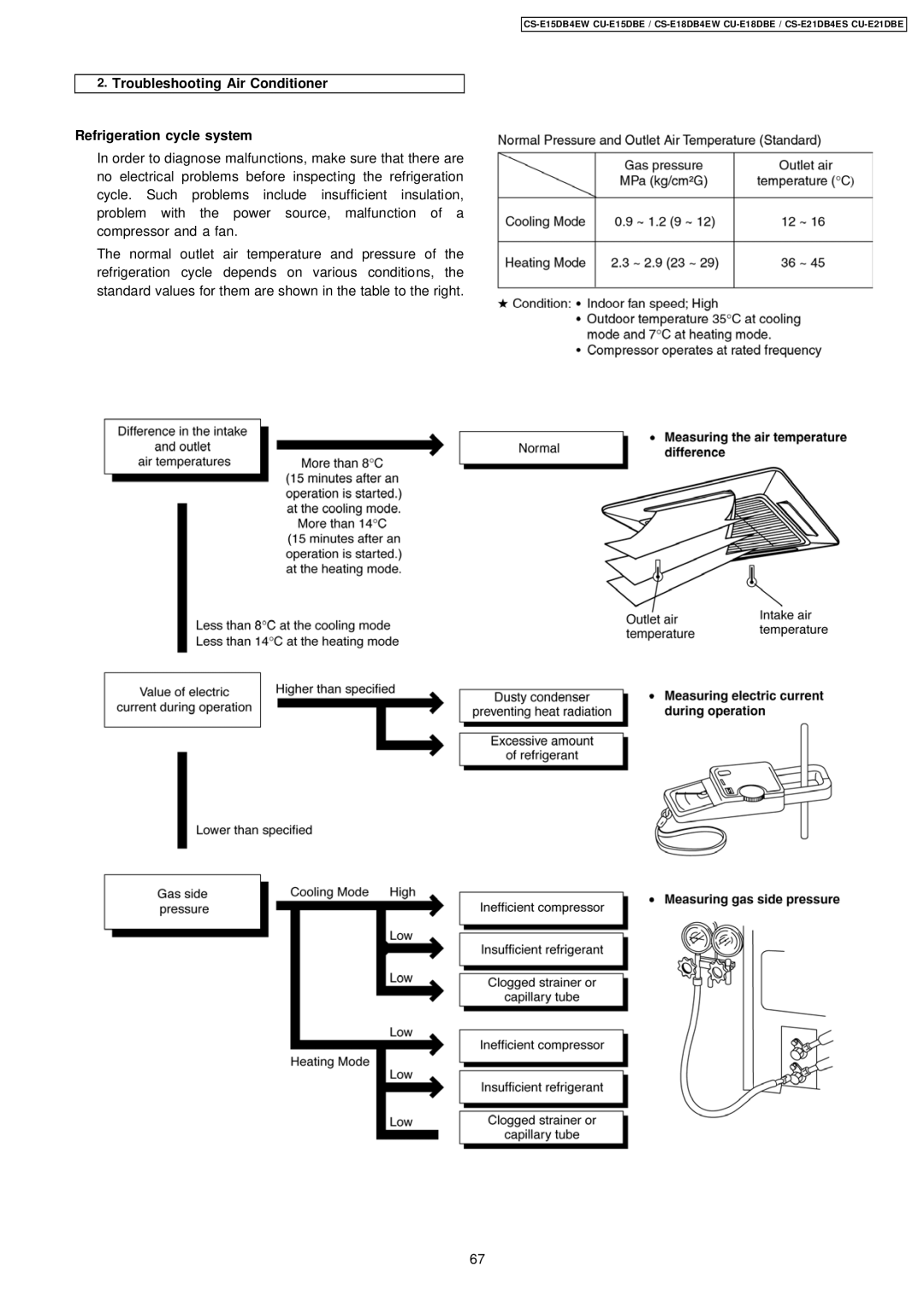 Philips CS-E15DB4EW specifications Troubleshooting Air Conditioner Refrigeration cycle system 