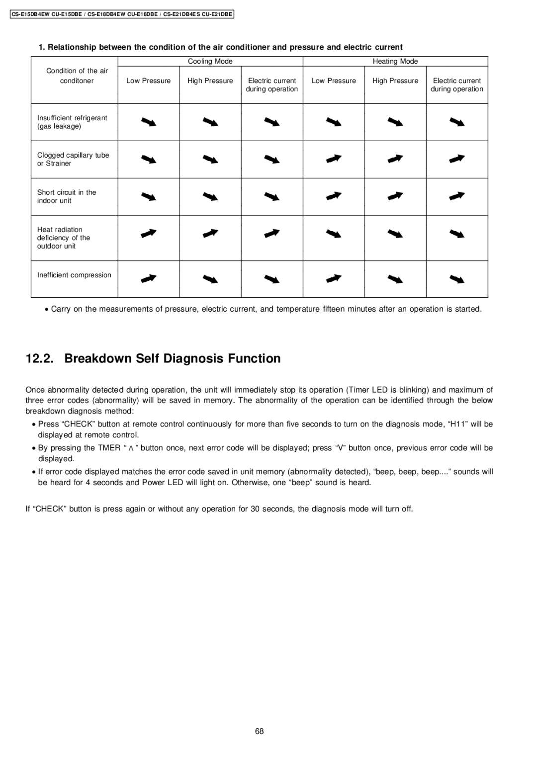 Philips CS-E15DB4EW specifications Breakdown Self Diagnosis Function 