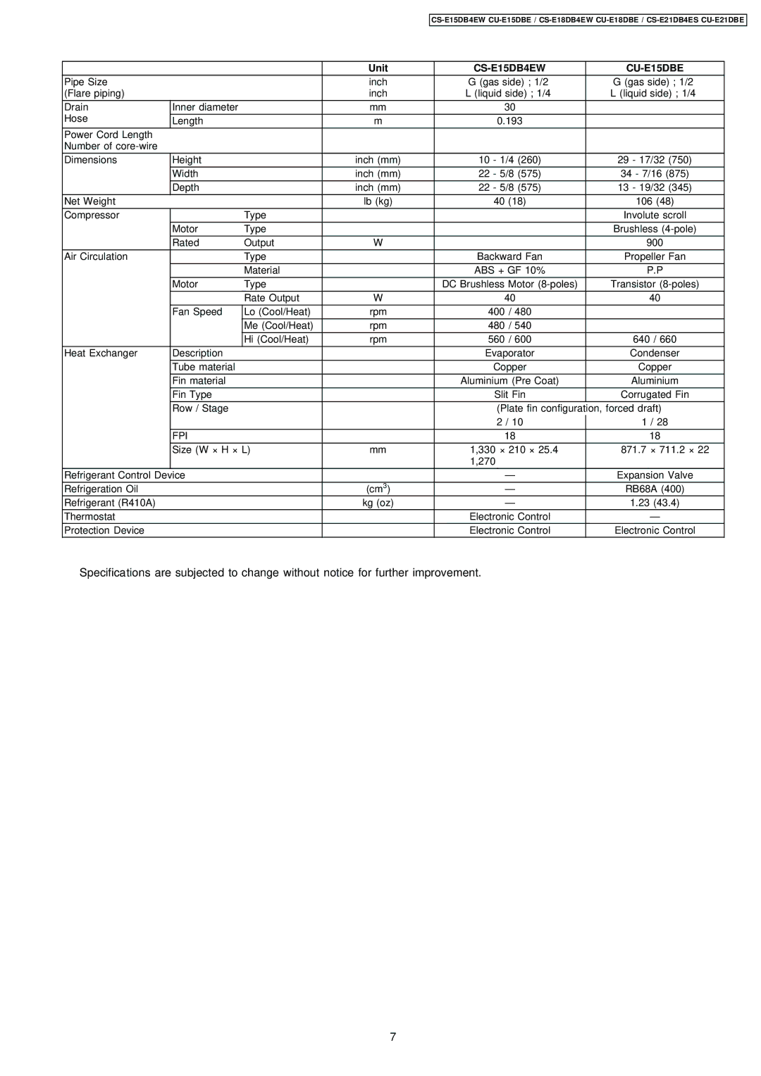 Philips CS-E15DB4EW specifications Fpi 