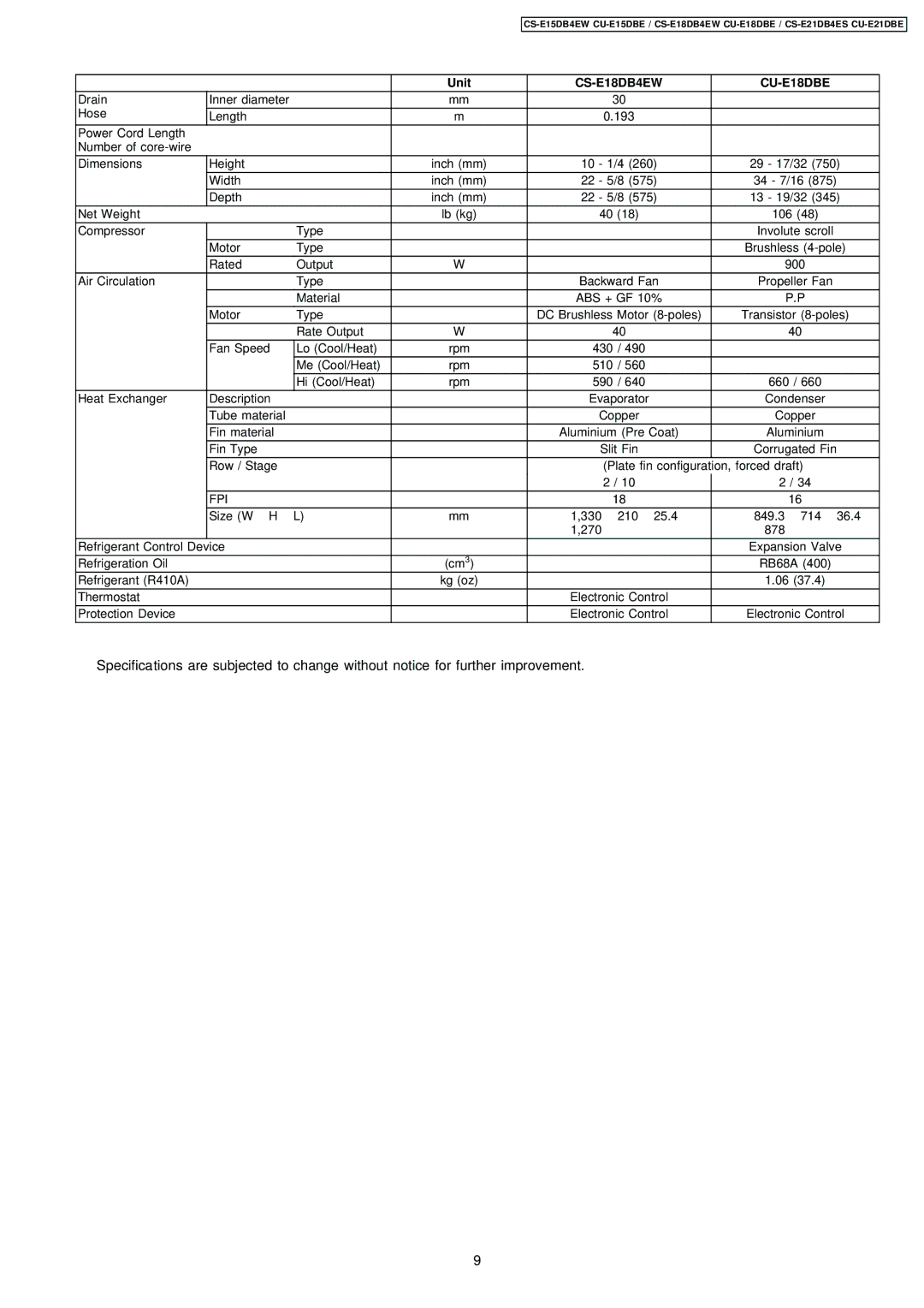 Philips CS-E15DB4EW specifications Net Weight Lb kg 