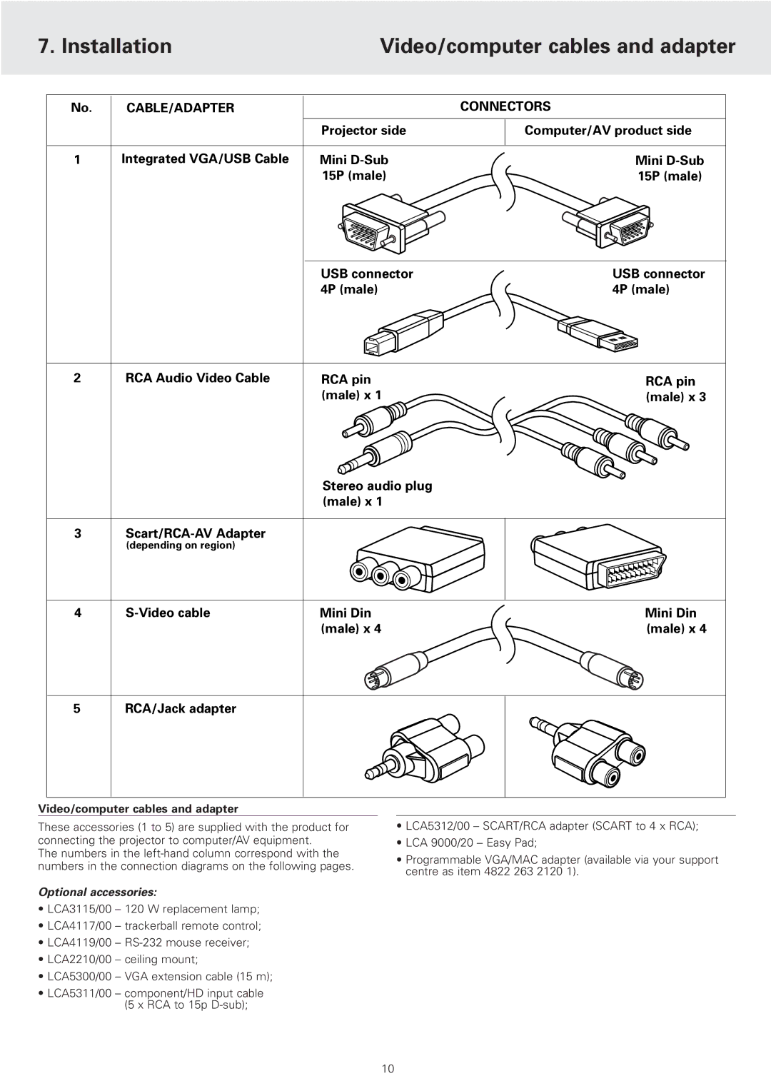 Philips cSmart Series manual Installation Video/computer cables and adapter, Male x, Optional accessories 