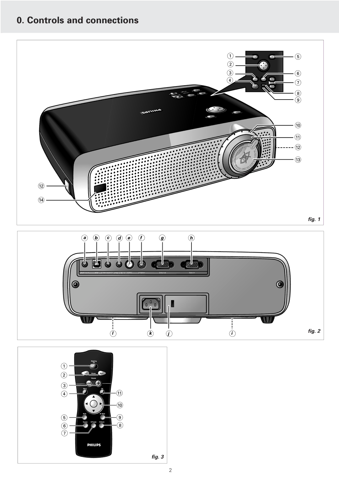 Philips cSmart Series manual Controls and connections 