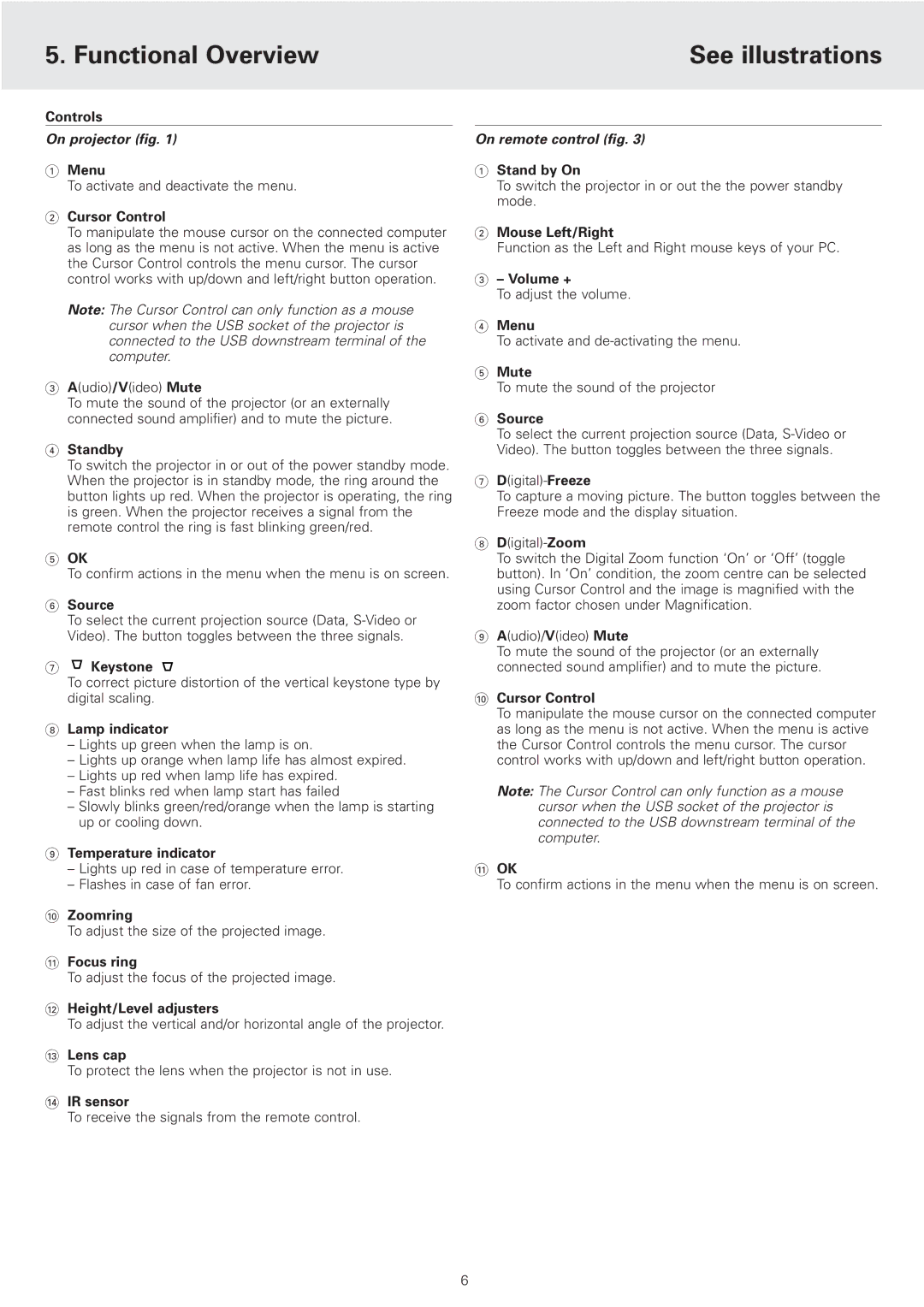 Philips cSmart Series manual Functional Overview See illustrations, On projector fig, On remote control fig 