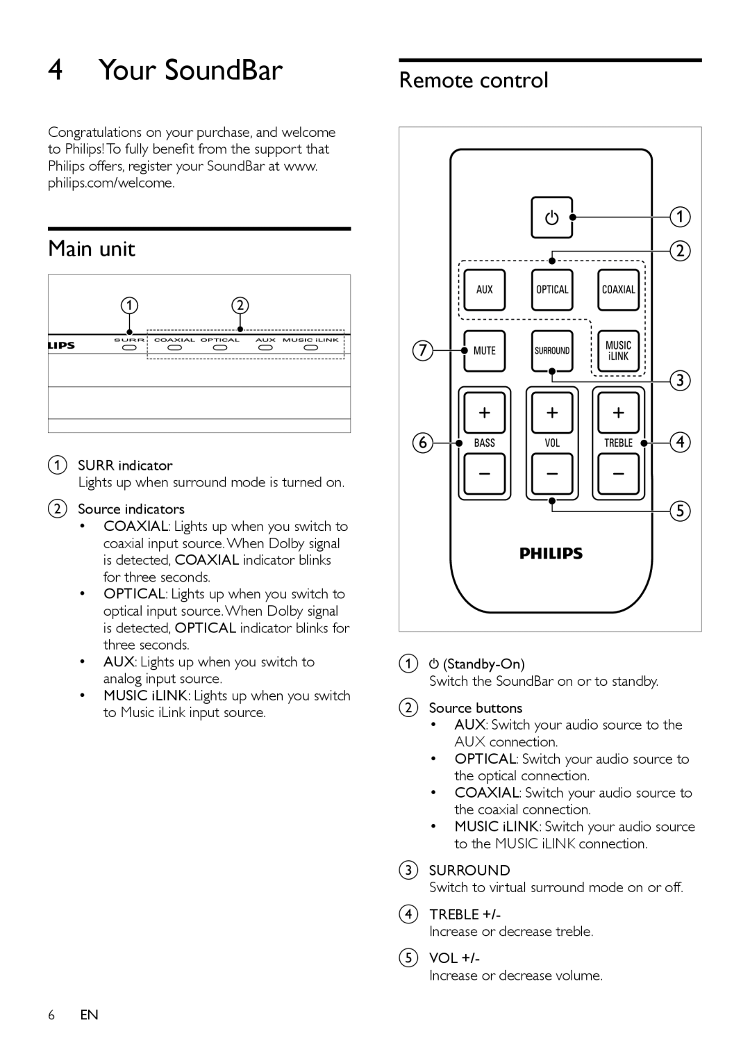 Philips CSS2123B/F7 user manual Your SoundBar, Main unit, Remote control 