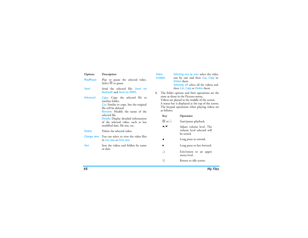 Philips CT9A9R manual Play/Pause, List view or Grid view, Delete them 