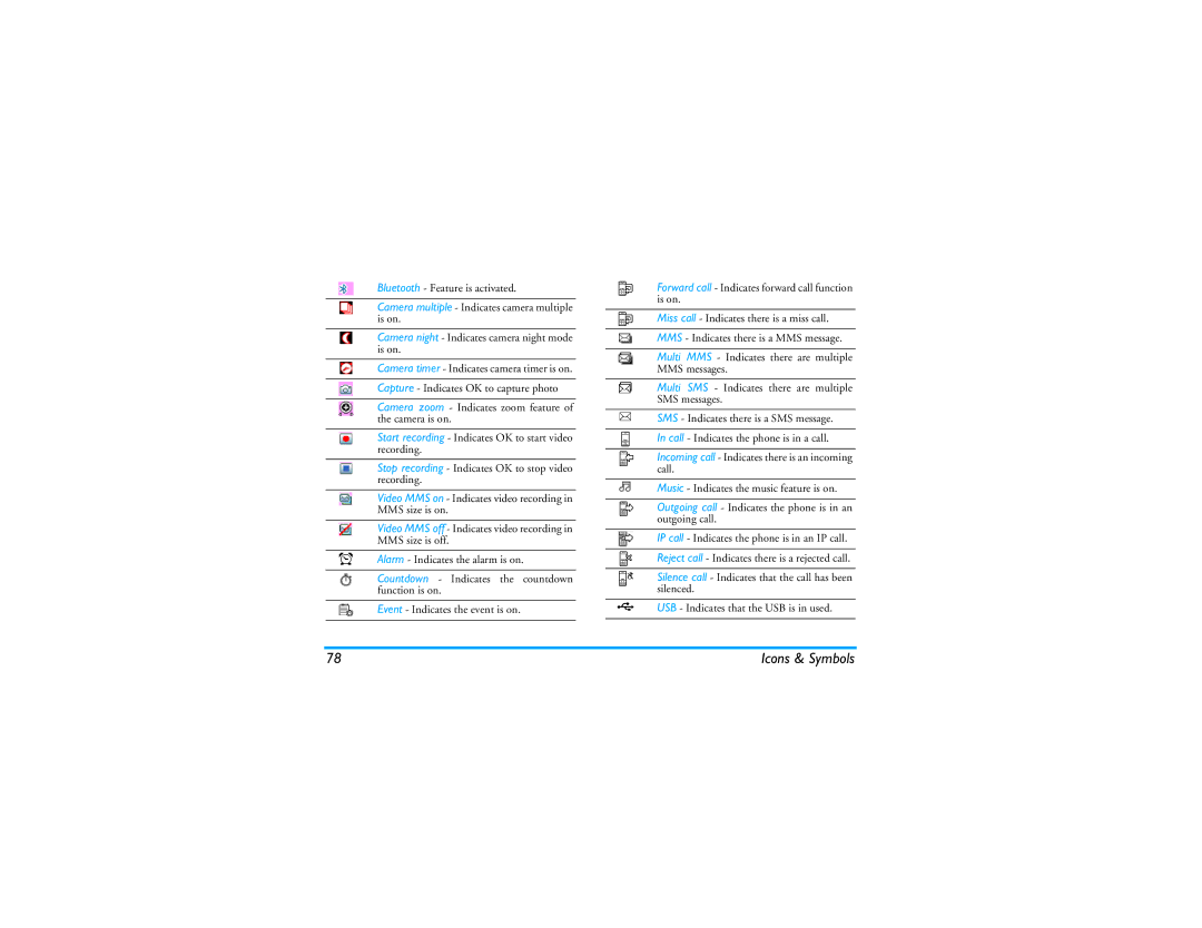 Philips CT9A9R manual Icons & Symbols 