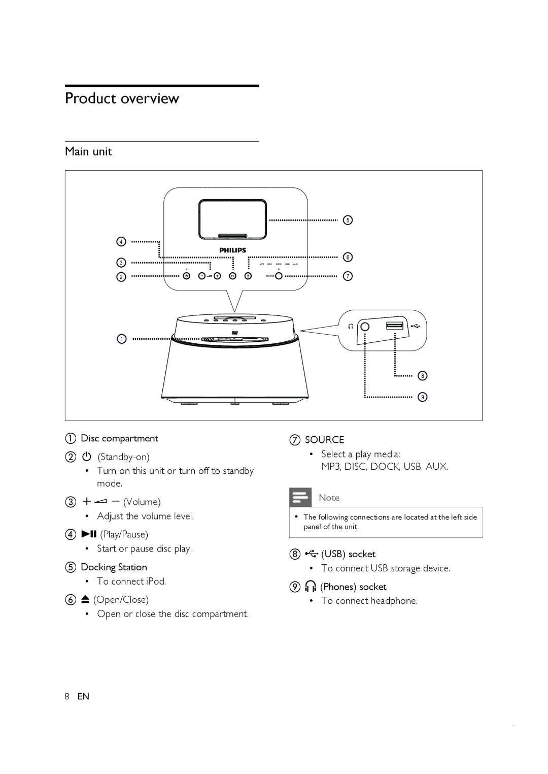 Philips CTS4000/55 manual Product overview, Main unit 