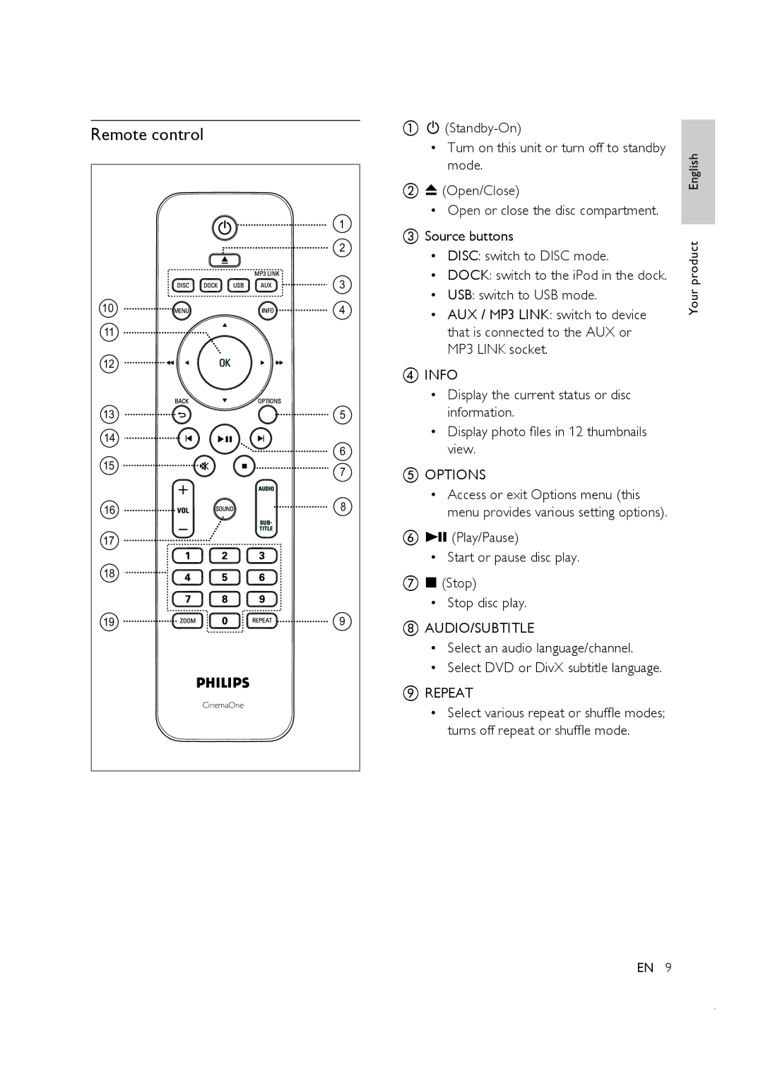 Philips CTS4000/55 manual Remote control, Repeat 