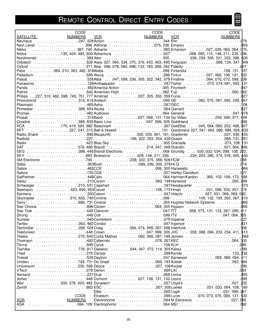 Philips CTV/DBX stereo manual VCR Numbers 