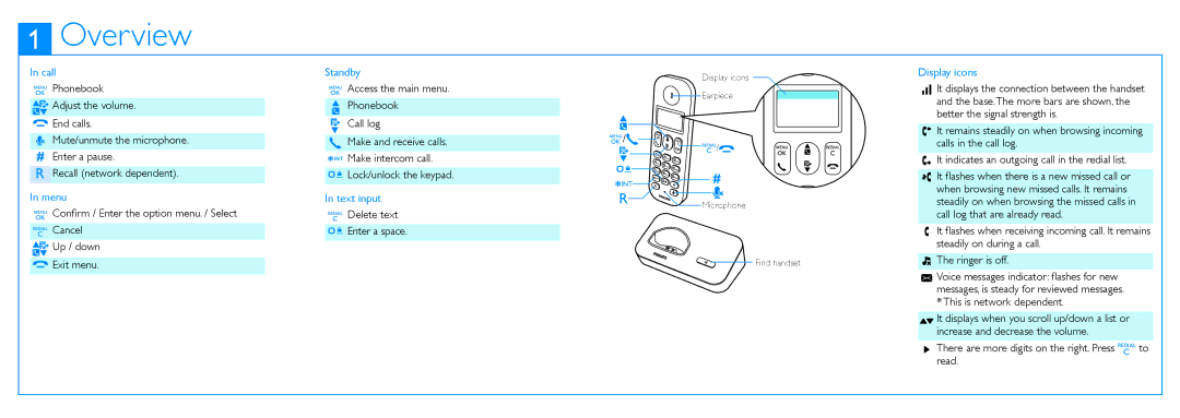 Philips D150 user manual Overview 