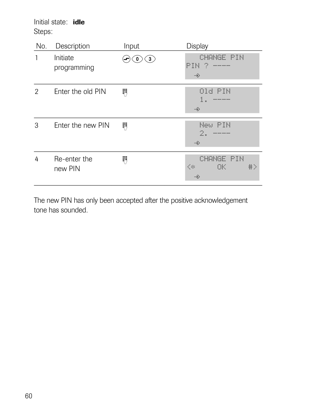 Philips D711, D721 manual S03, Enter the old PIN, Enter the new PIN 