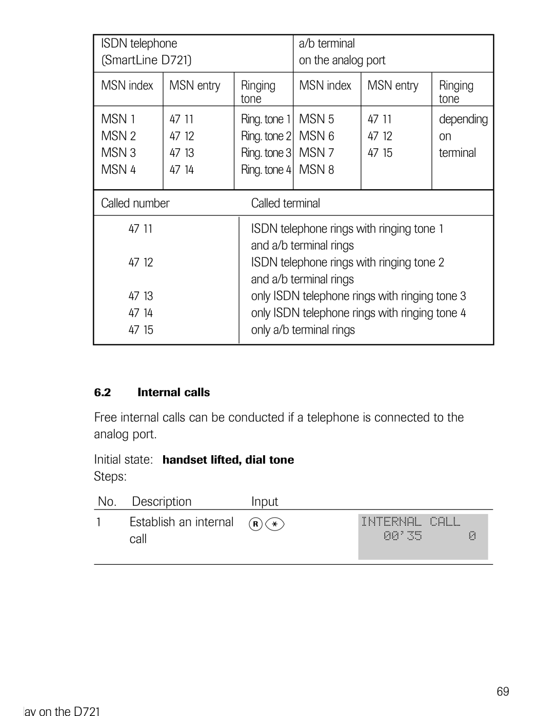 Philips D711 manual SmartLine D721 On the analog port, MSN entry Ringing Tone, Terminal, Only a/b terminal rings 