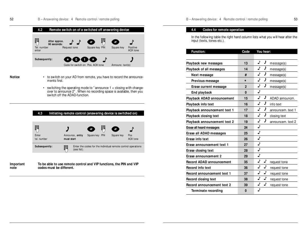 Philips D750 manual Remote switch on of a switched off answering device, Ments first, Codes for remote operation 