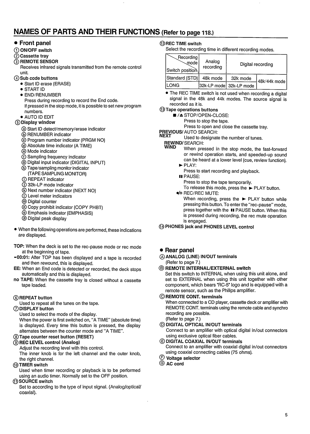 Philips DAT850 manual 