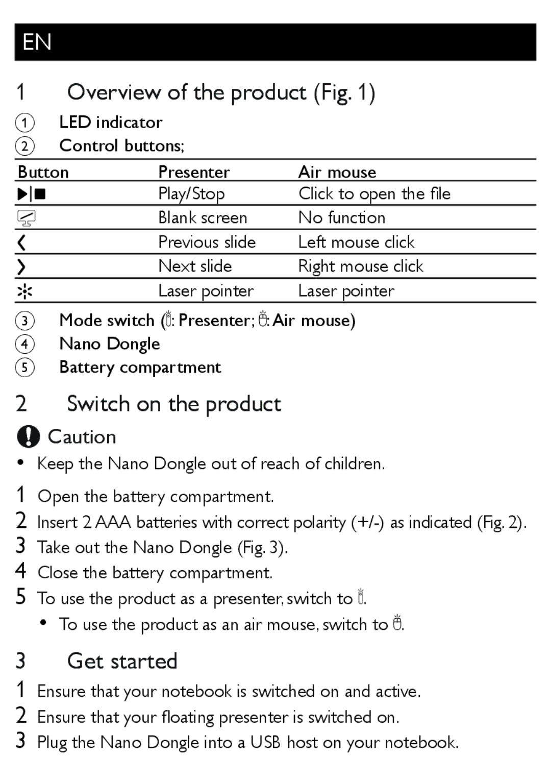 Philips DB100486, SNP6000 user manual Overview of the product Fig 