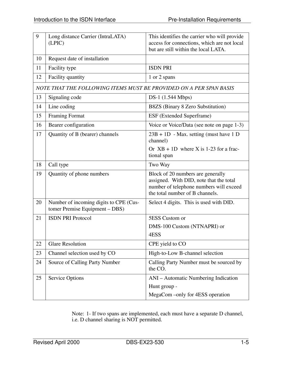 Philips DBS-EX23-530 manual Lpic 