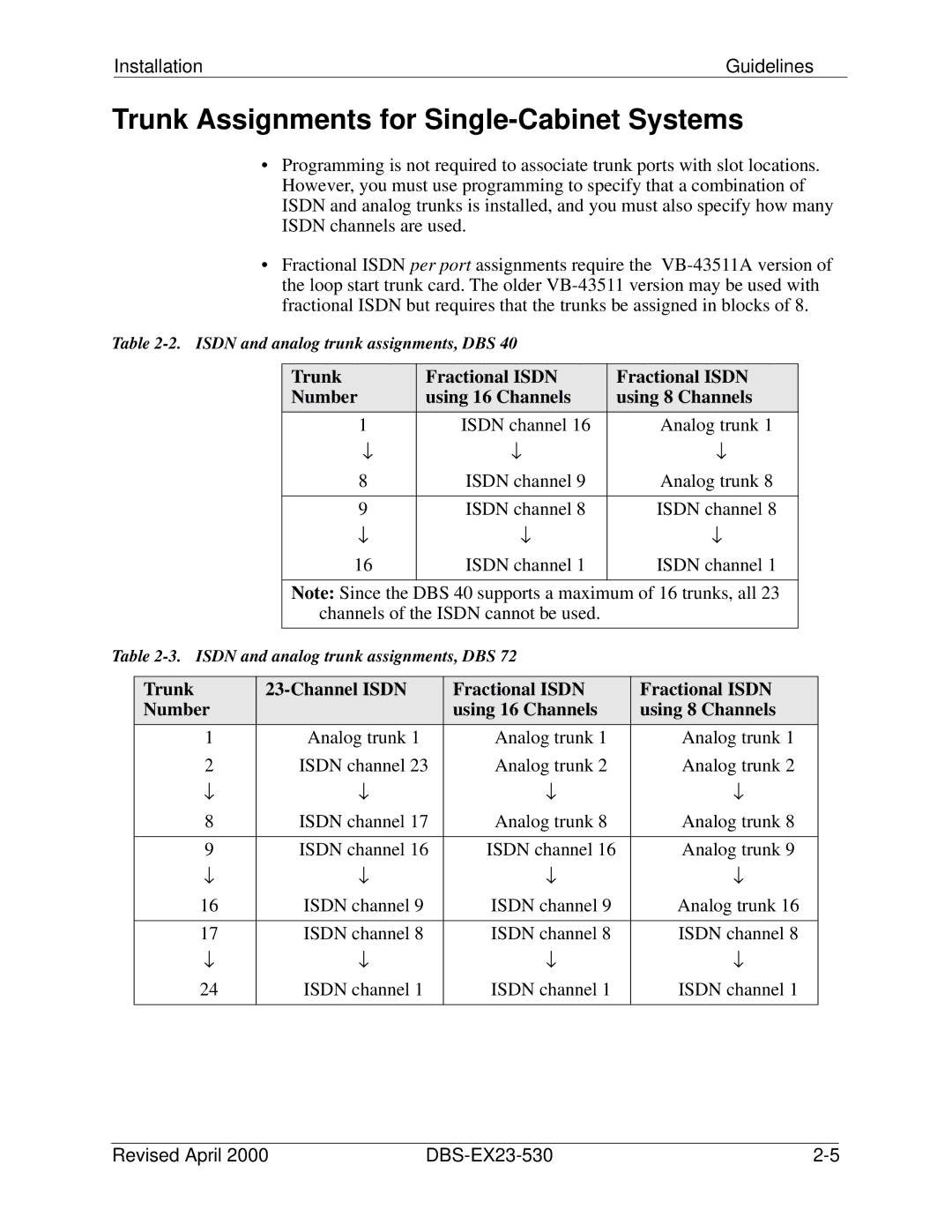 Philips DBS-EX23-530 manual Trunk Assignments for Single-Cabinet Systems 