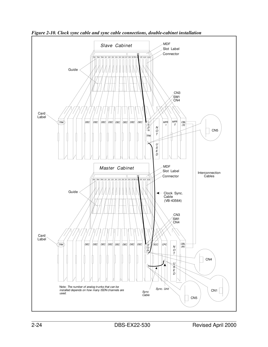 Philips DBS-EX23-530 manual Slave Cabinet 