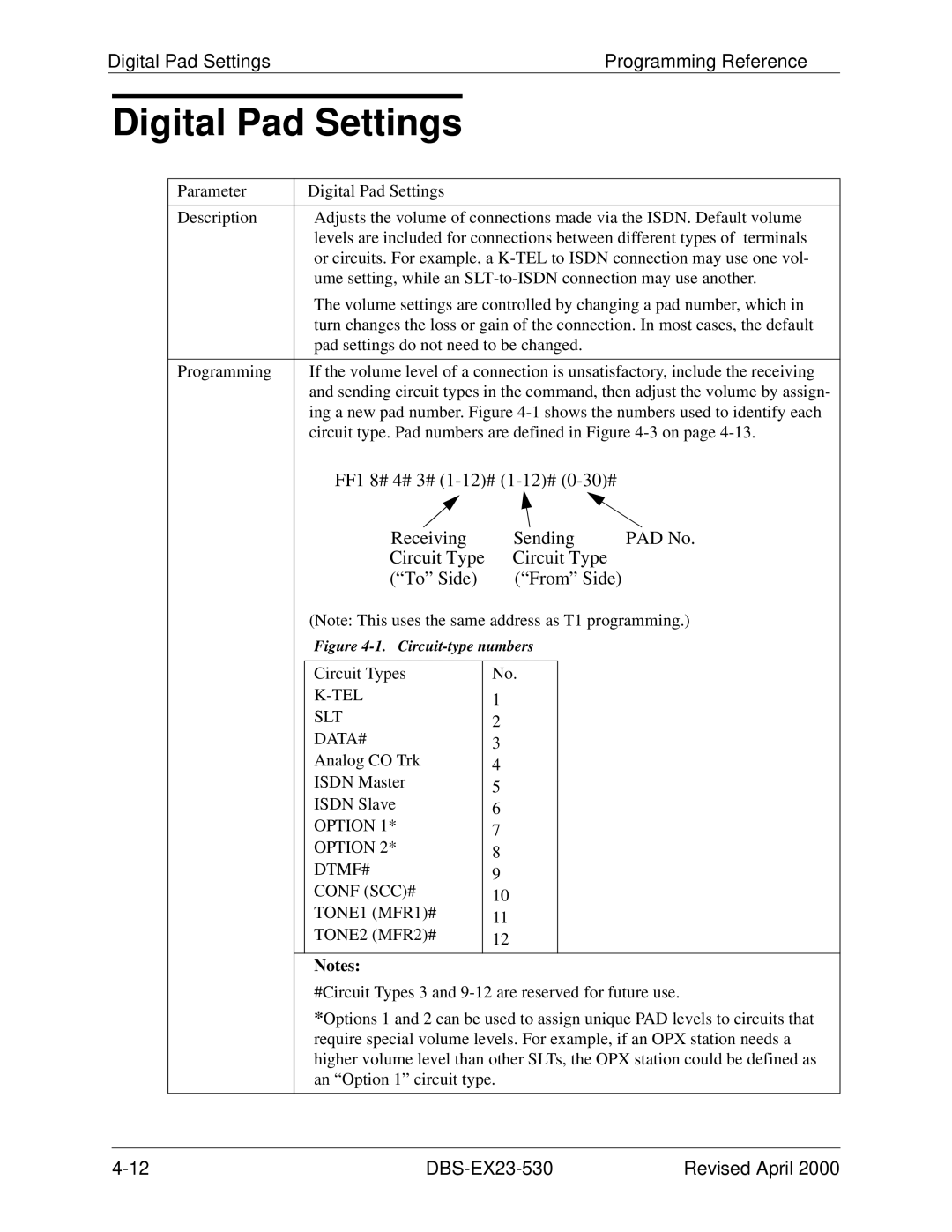 Philips DBS-EX23-530 manual Digital Pad Settings Programming Reference 