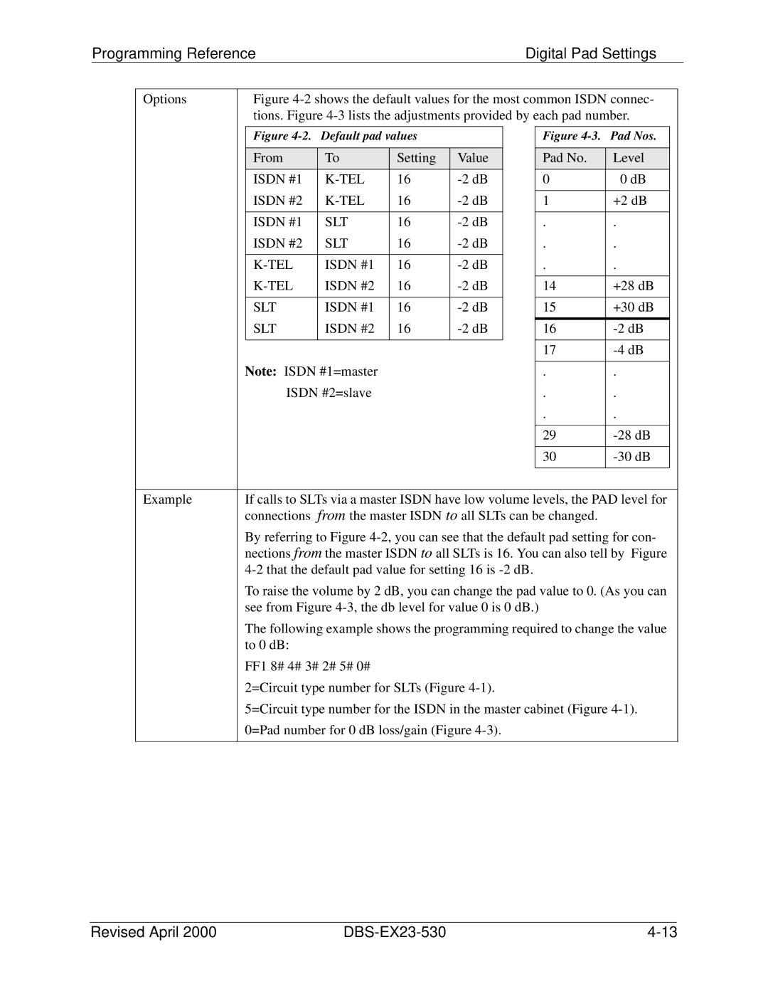 Philips DBS-EX23-530 manual Programming Reference Digital Pad Settings, SLT Isdn #2 