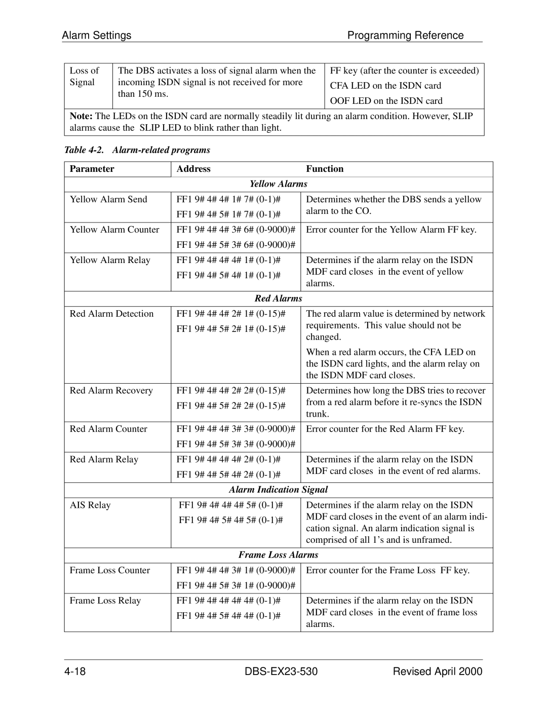 Philips DBS-EX23-530 manual Alarm Settings Programming Reference, Parameter Address Function 