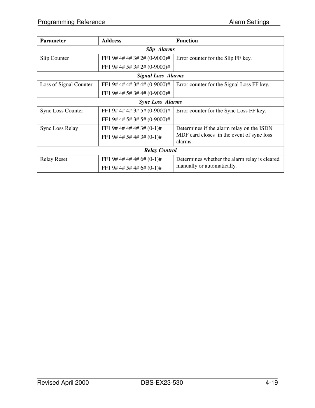 Philips DBS-EX23-530 manual Slip Alarms 