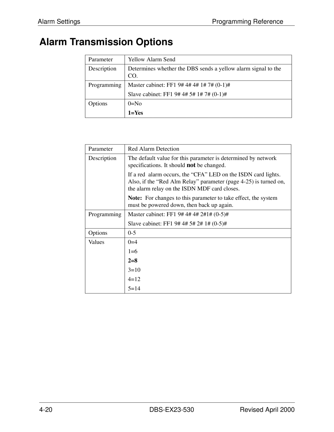 Philips DBS-EX23-530 manual Alarm Transmission Options, =Yes 