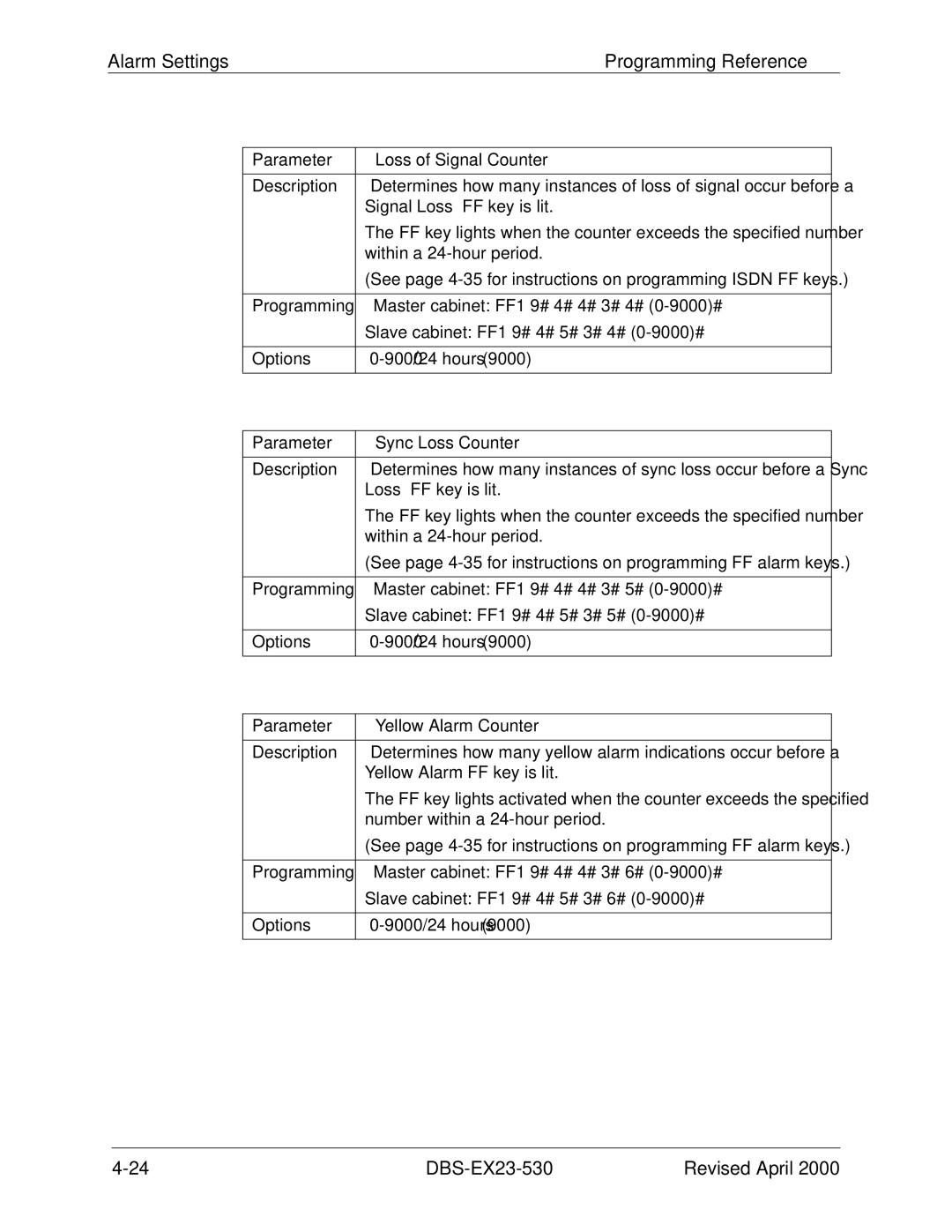 Philips DBS-EX23-530 manual Alarm Settings Programming Reference 