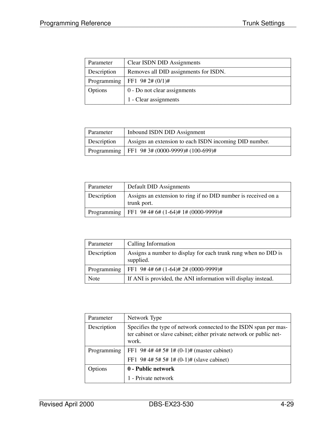 Philips DBS-EX23-530 manual Programming Reference Trunk Settings, Public network 