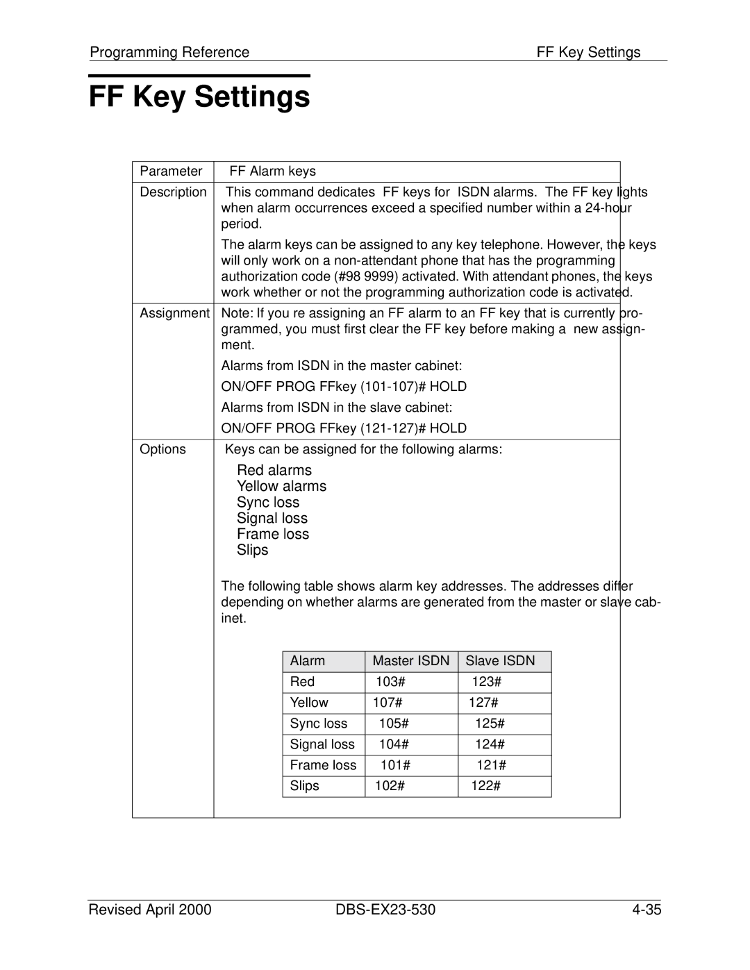 Philips DBS-EX23-530 manual Programming Reference FF Key Settings, Alarm Master Isdn Slave Isdn 