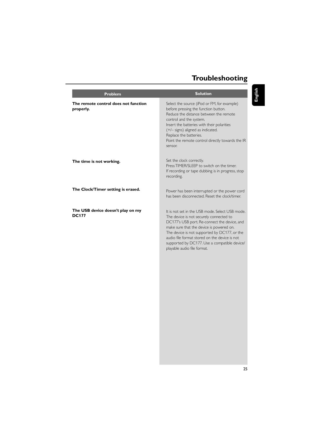 Philips DC177 owner manual Troubleshooting 