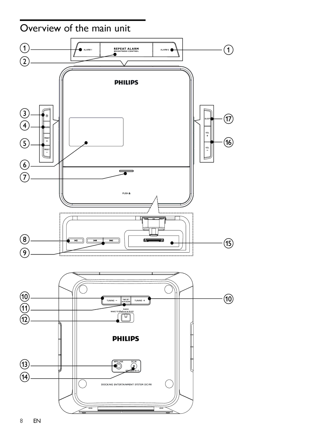 Philips DC190B/37 user manual Overview of the main unit 