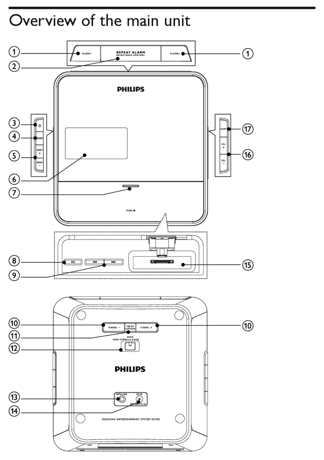 Philips DC190 user manual Overview of the main unit 